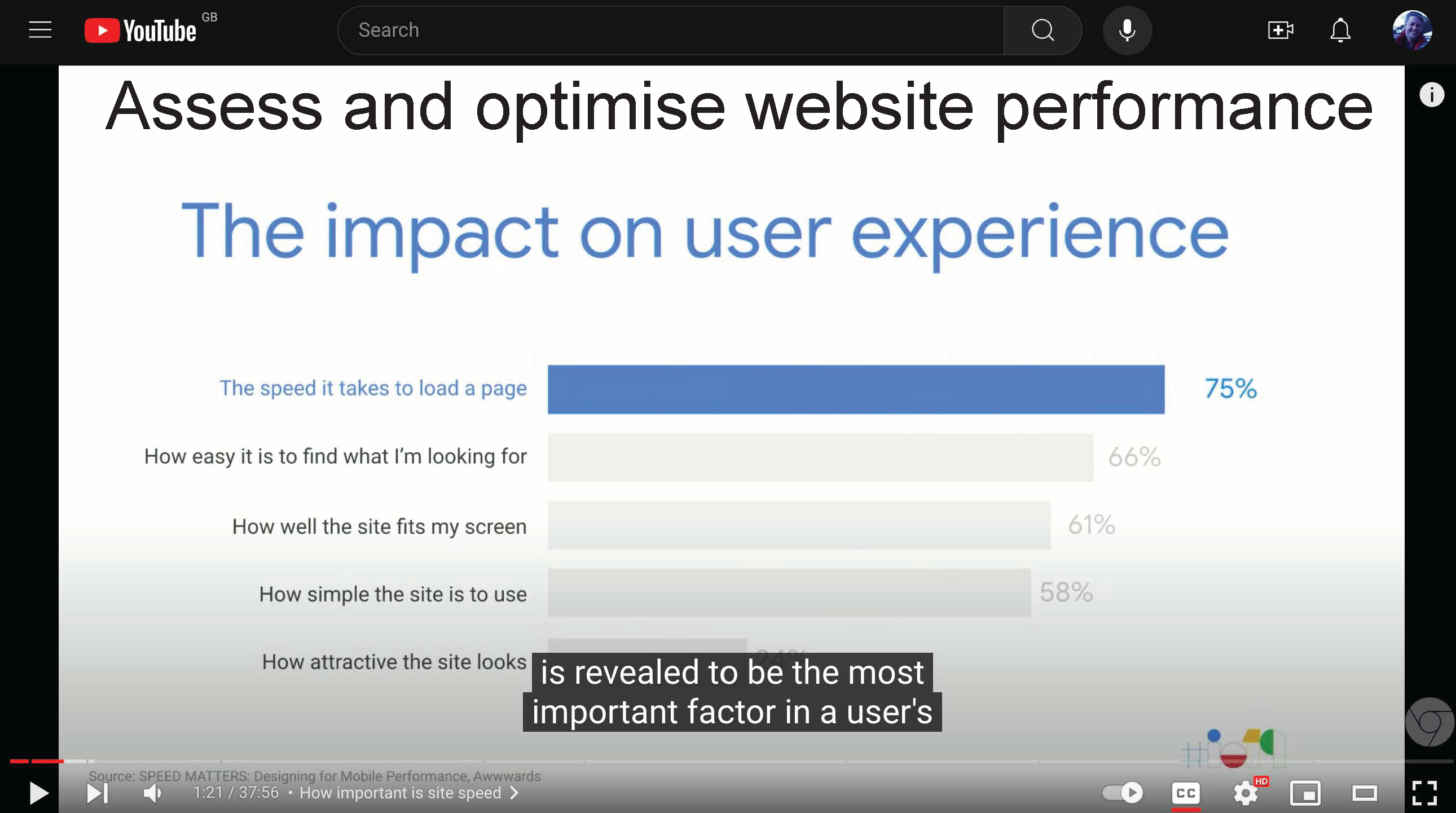 Assess and optimise site performance